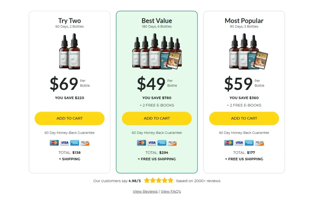 Price of Zencortex